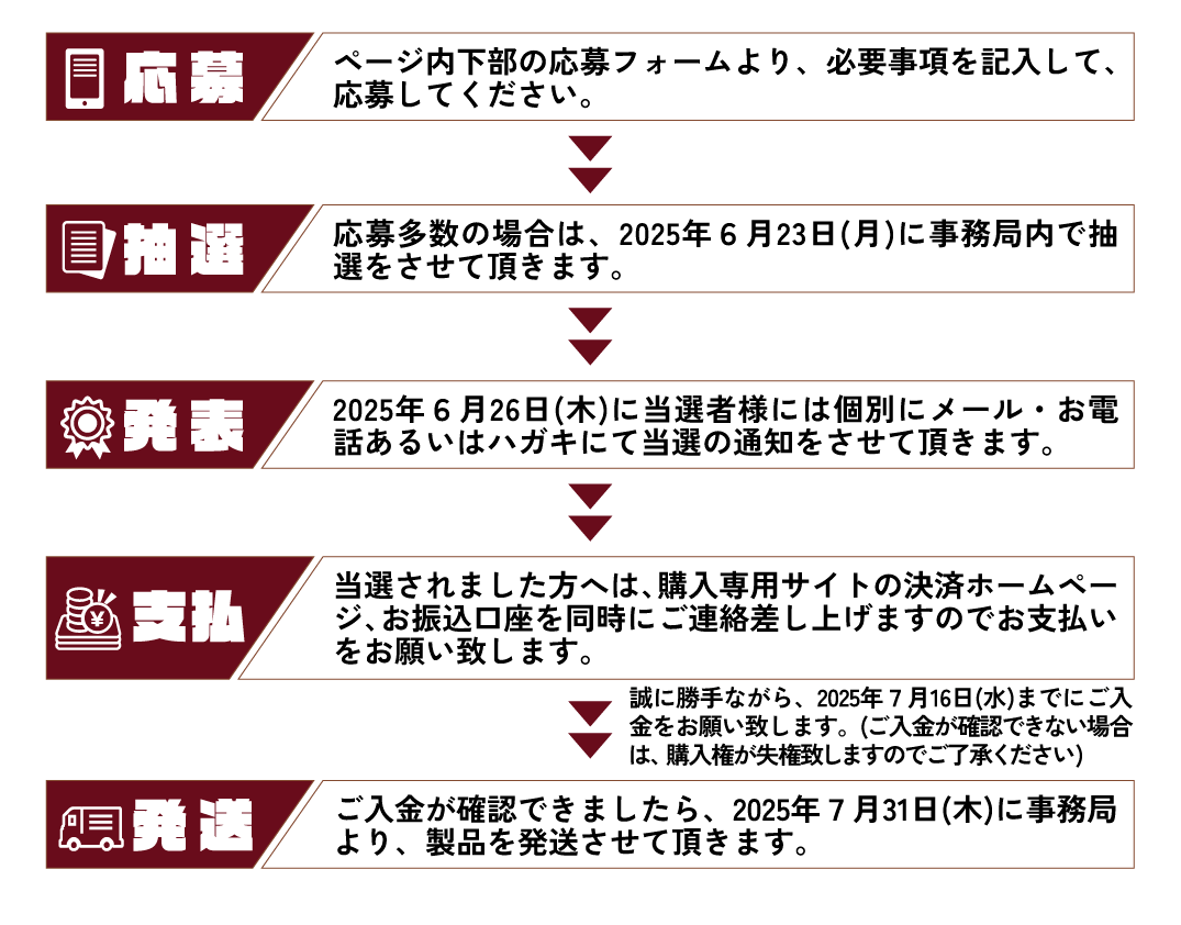 さいとう・たかをデビュー70周年モデル