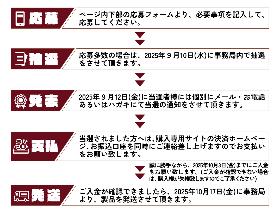 さいとう・たかをデビュー70周年モデル