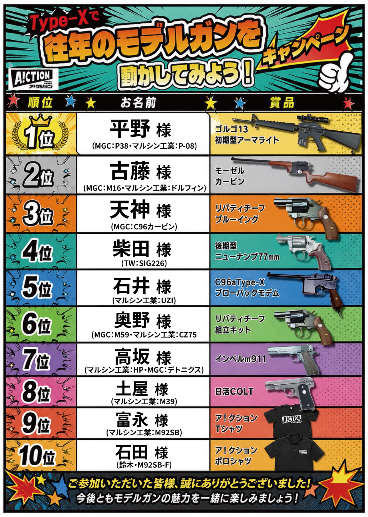 受賞者一覧 順位とお名前